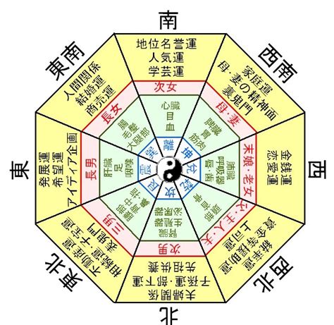 入門風水|風水の基本を学ぶ！初心者向けにやさしく解説します ｜ 超開 